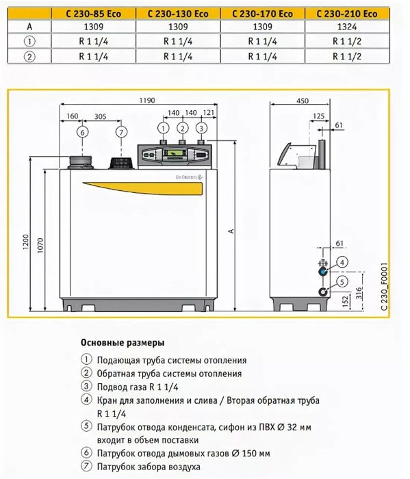 De Dietrich C 230-130 Eco напольный газовый котел