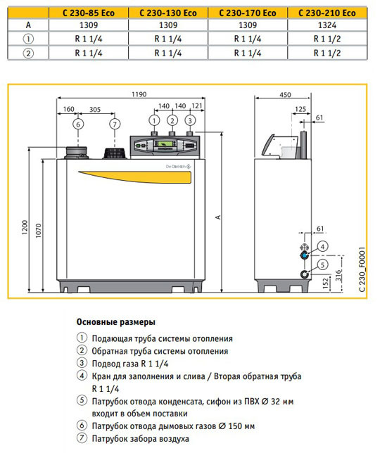 De Dietrich C 230-130 Eco напольный газовый котел