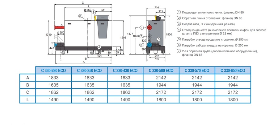 De Dietrich C 330-650 Eco iSystem (панель управления слева) напольный газовый котел