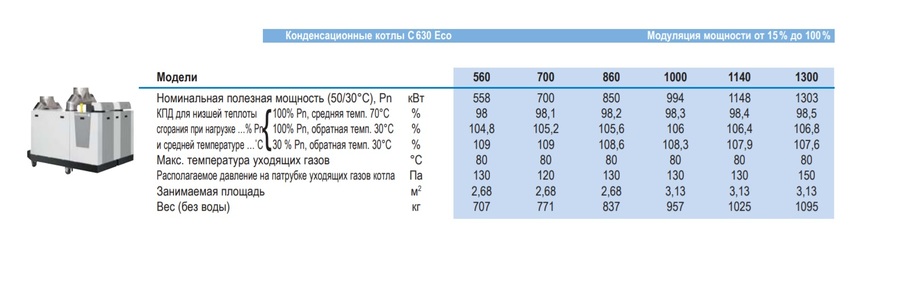 De Dietrich C 630-1140 Eco Isystem + IniControl напольный газовый котел