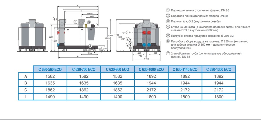 De Dietrich C 630-860 ECO 2 ISystem напольный газовый котел