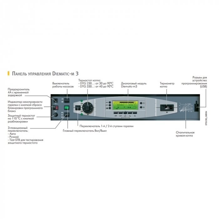 De Dietrich DTG 230-13 S Diematic-m3 (теплообменник в сборе) напольный газовый котел