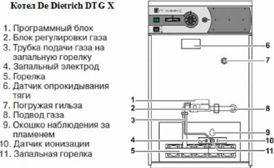 De Dietrich DTG X 23 N напольный газовый котел