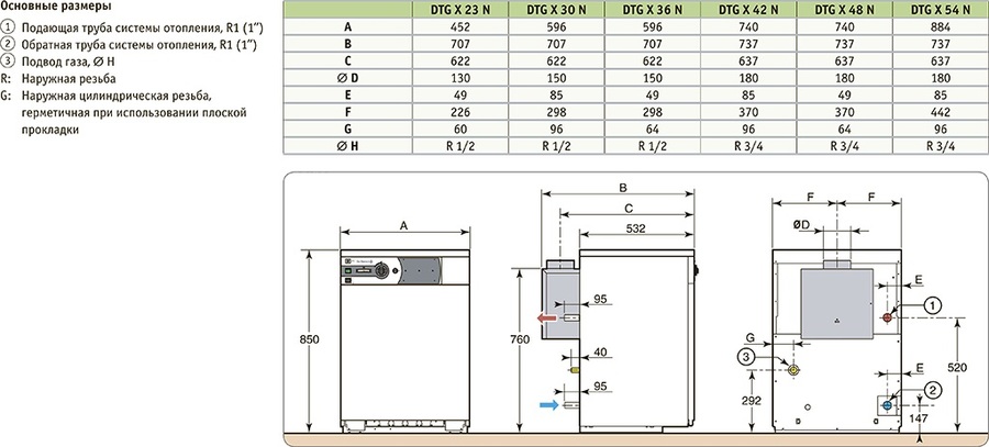 De Dietrich DTG X 30 N напольный газовый котел