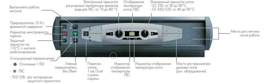 De Dietrich GT 430-14 B3 (теплообменник в собранном виде) комбинированный котел