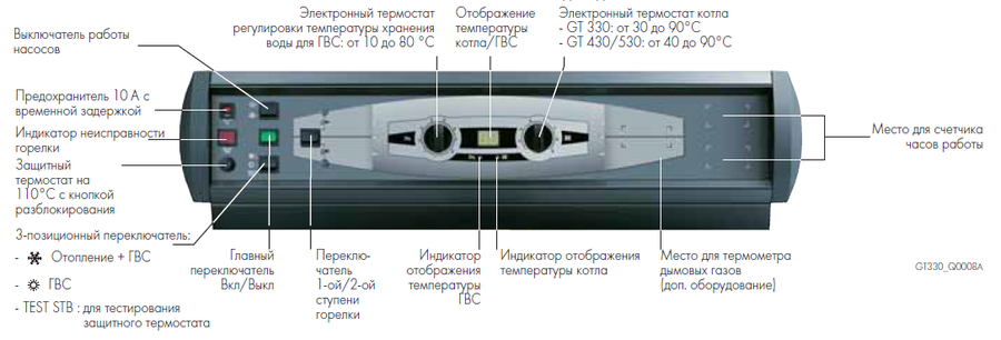 De Dietrich GT 530-15 B3 (теплообменник в собранном виде) комбинированный котел