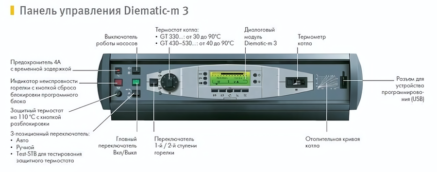 De Dietrich GT 530-25 Diematic-m3 (теплообменник в собранном виде) комбинированный котел