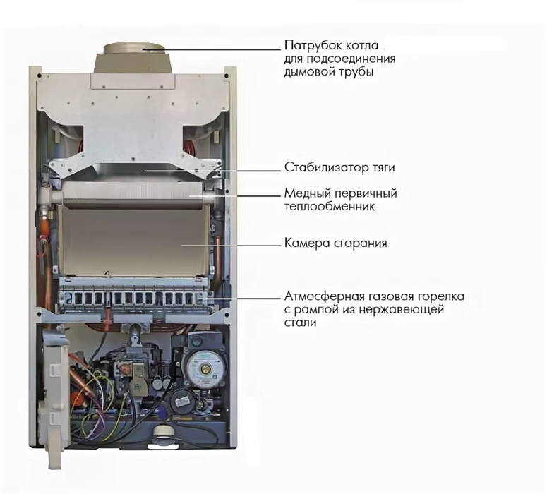 De Dietrich MS 24 MI настенный газовый котел