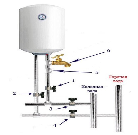 De Luxe W50VН1 электрический накопительный водонагреватель