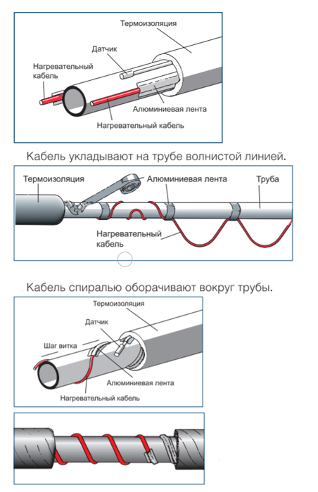 ДЕВИ aqua 9Т 110 Вт 12 м антиобледенение