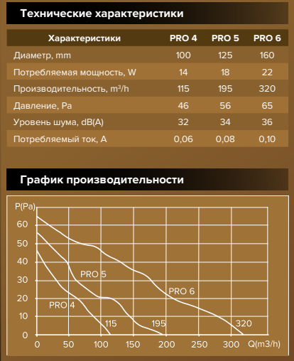 DiCiTi PRO 6 вентилятор