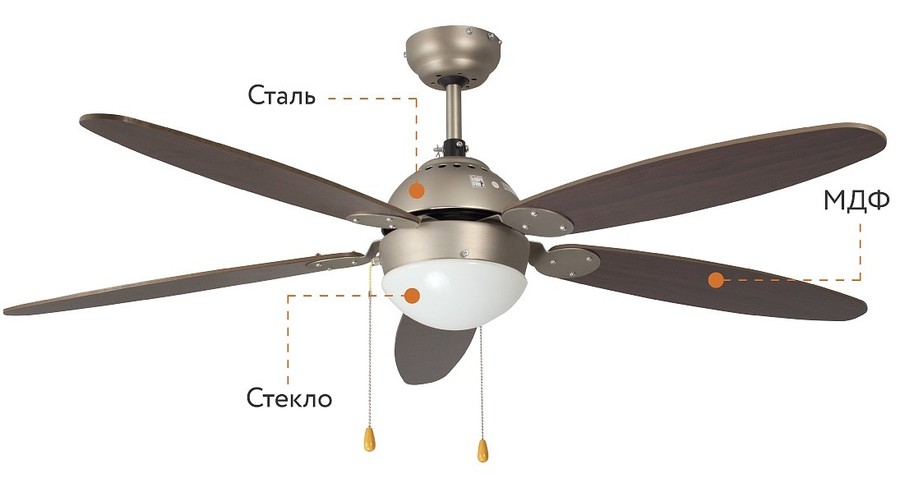 Dreamfan Orion REG 132 потолочный вентилятор