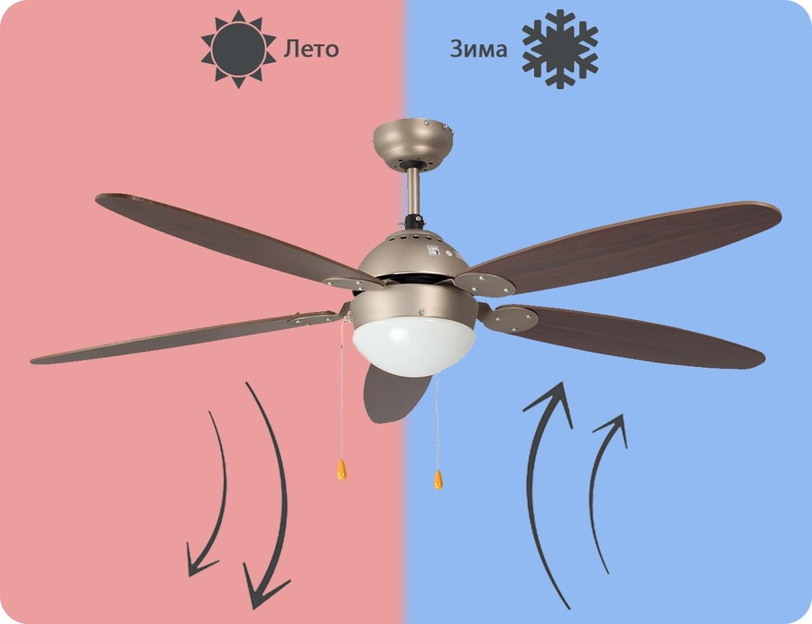 Dreamfan Orion REG 132 потолочный вентилятор
