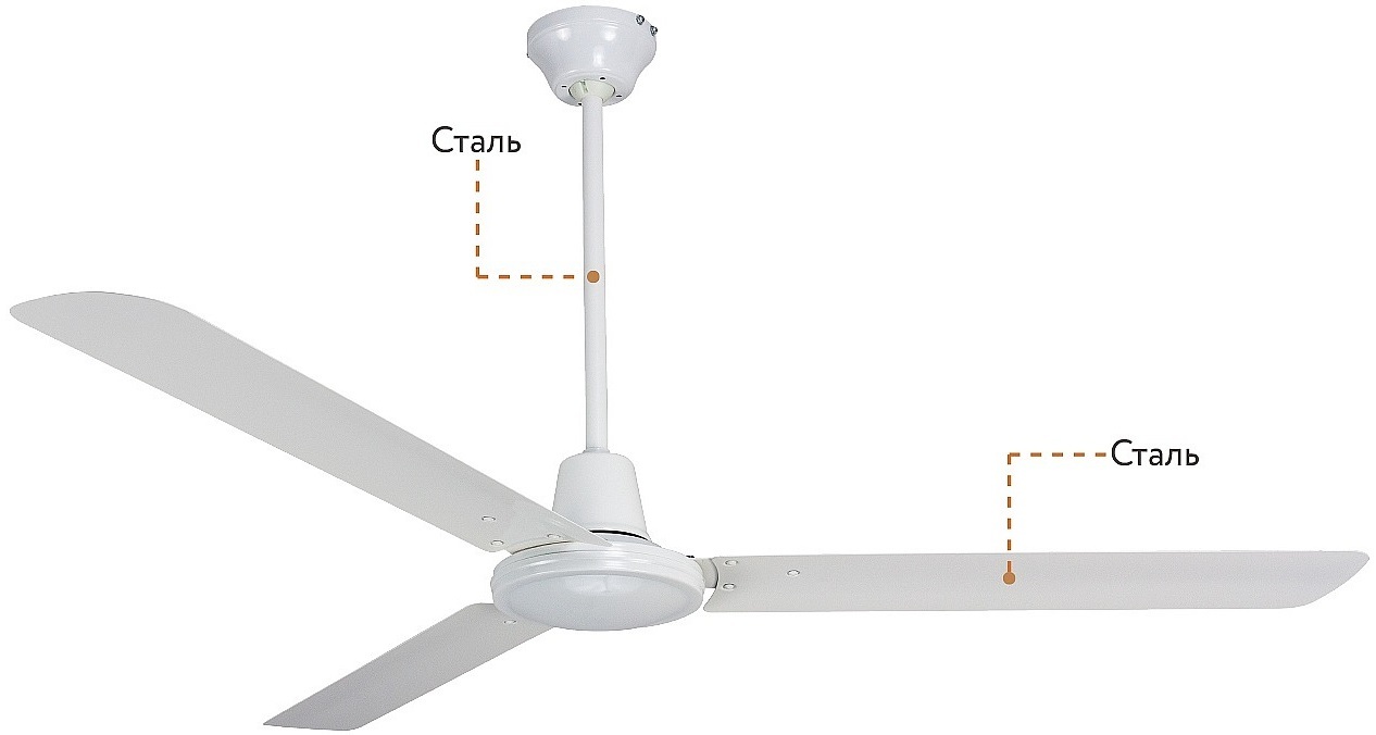Dreamfan Simple RC 142 потолочный вентилятор