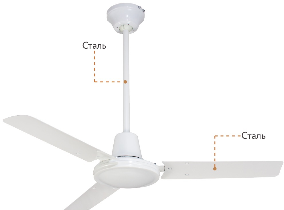 Dreamfan Simple RC 90 потолочный вентилятор