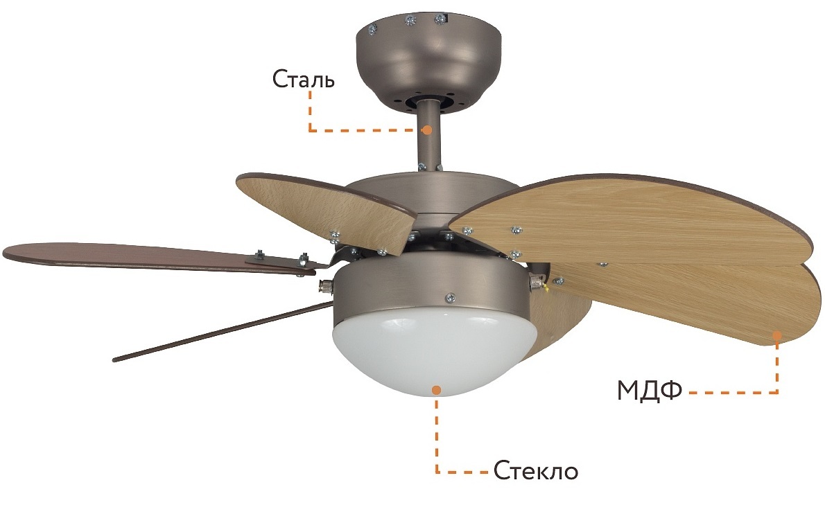 Dreamfan Smart RC 76 потолочный вентилятор