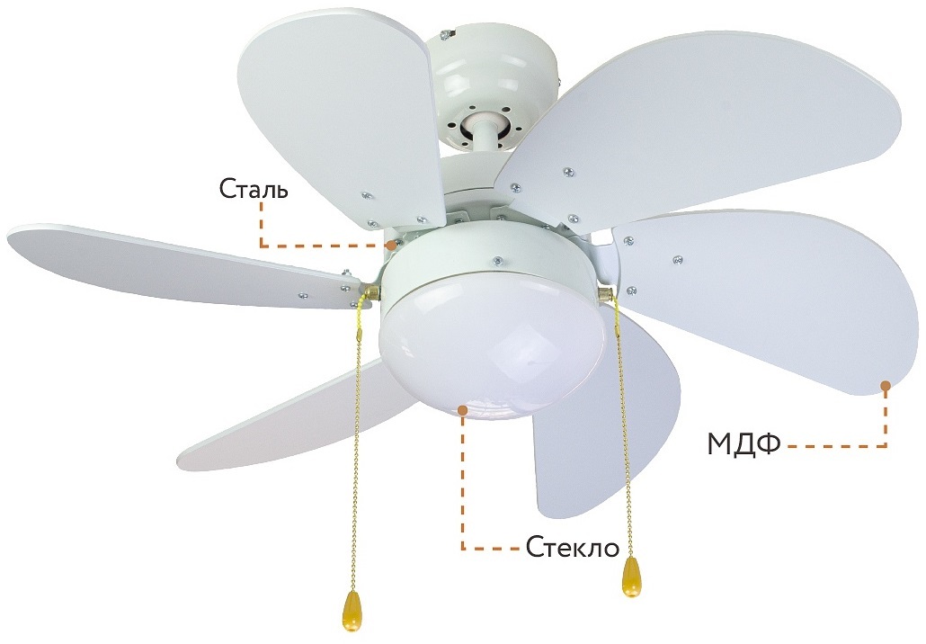 Dreamfan Smart White RC 76 потолочный вентилятор