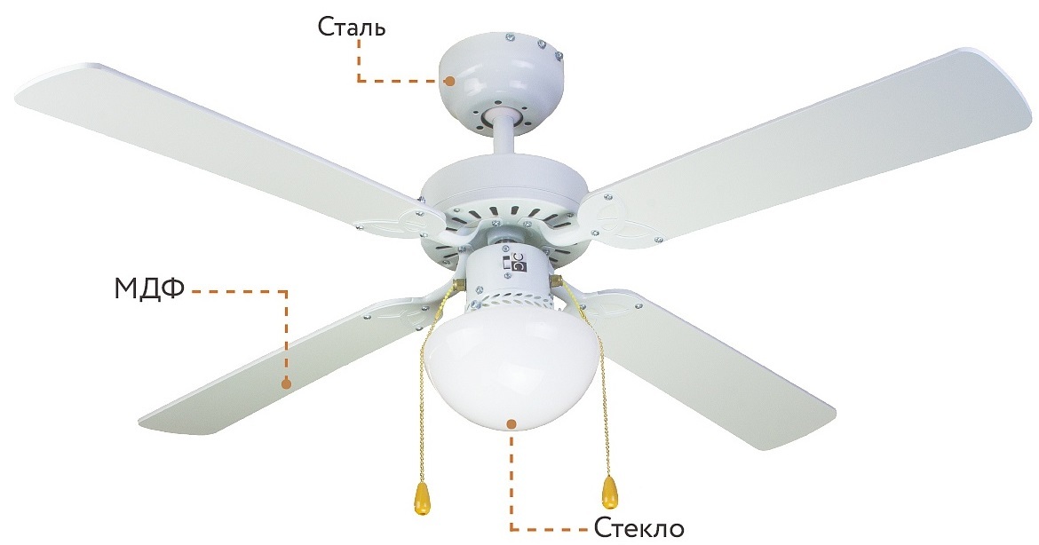 Dreamfan Vegas White RC 105 потолочный вентилятор