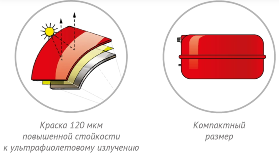 Джилекс 6 F расширительный бак