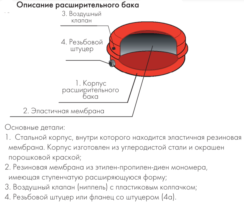 Джилекс 6 F расширительный бак