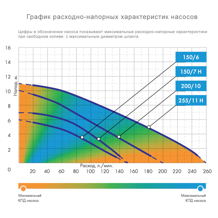 Джилекс ФЕКАЛЬНИК 255/11 Н фекальный насос