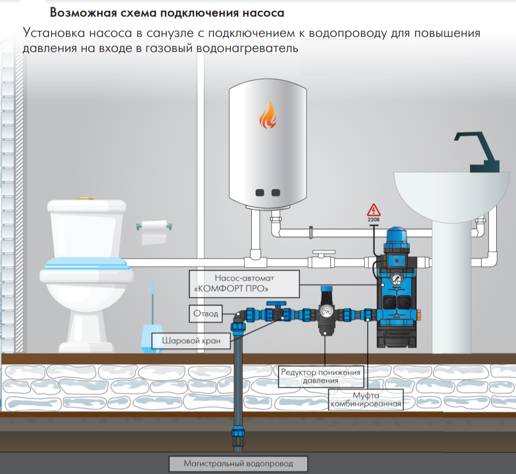 Джилекс КОМФОРТ ПРО 55/25 поверхностный насос