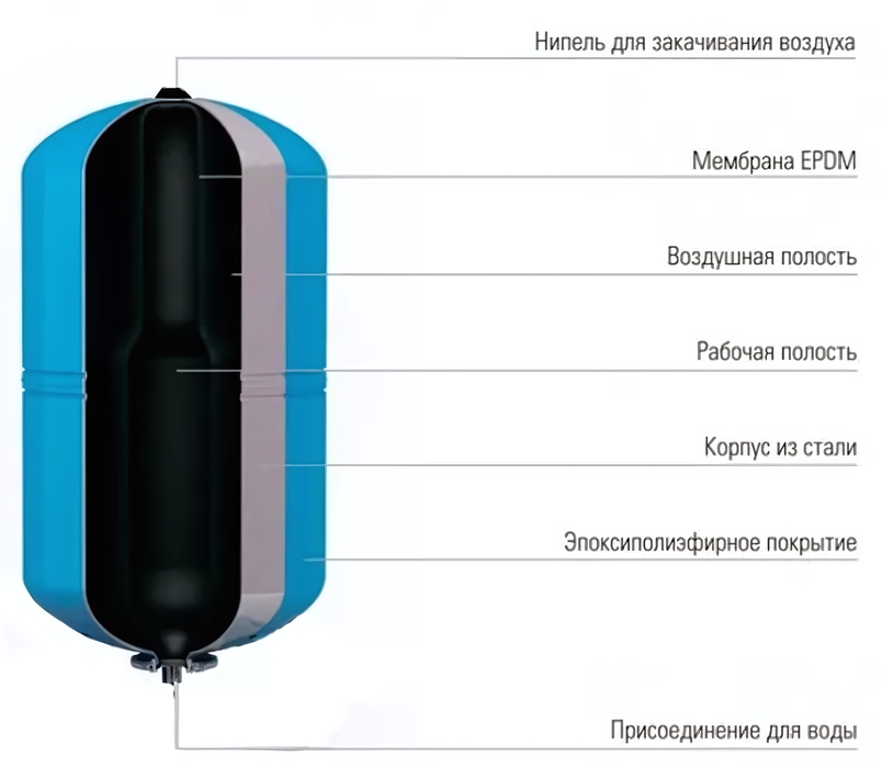 Джилекс КРОТ Гидроаккумулятор 100 гидроаккумулятор