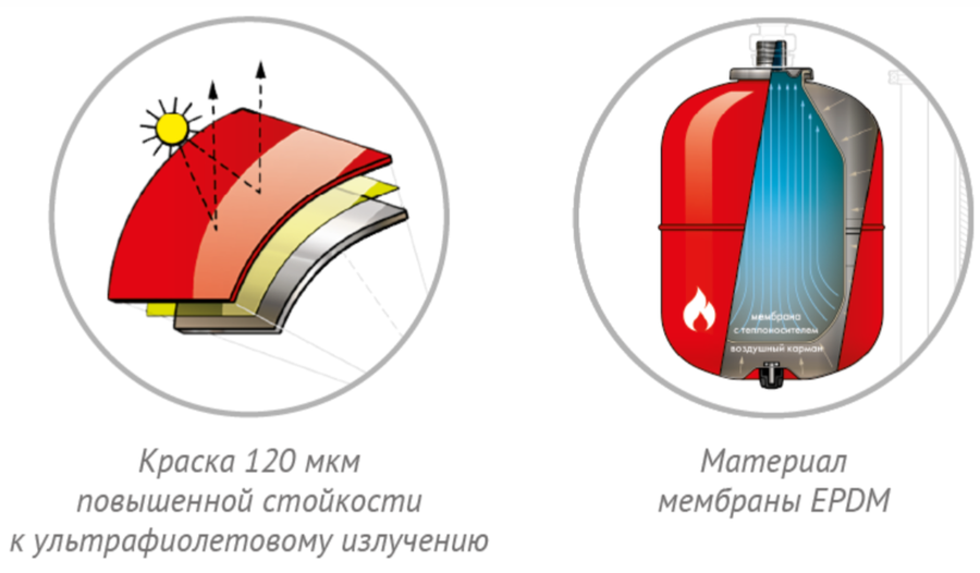 Джилекс В 18 расширительный бак
