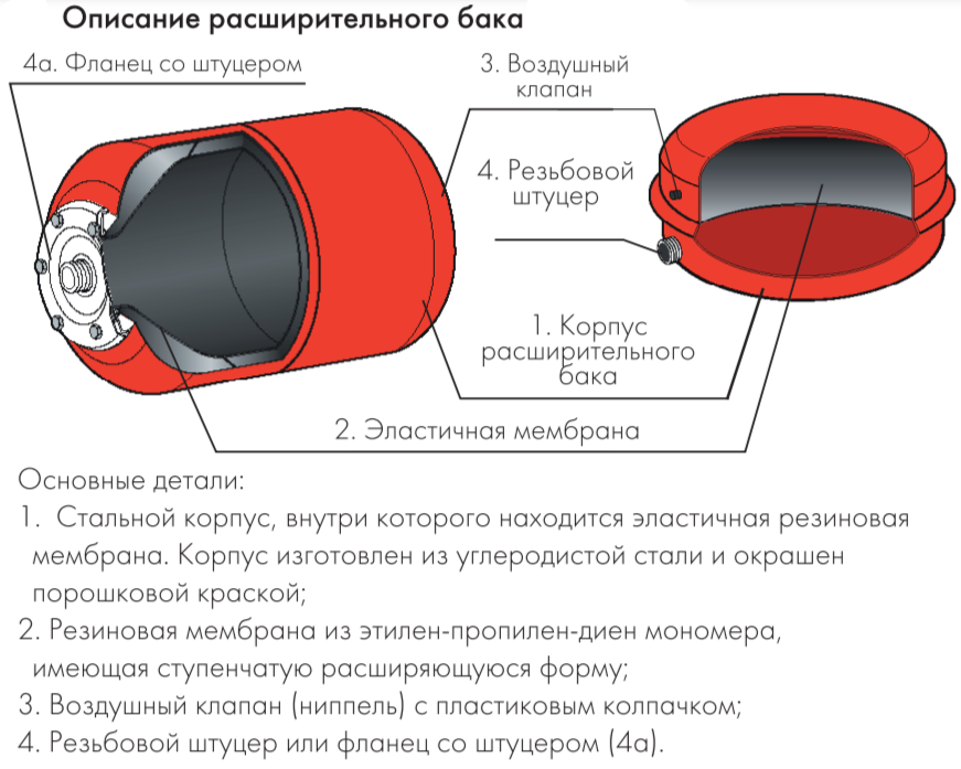 Джилекс В 300 расширительный бак