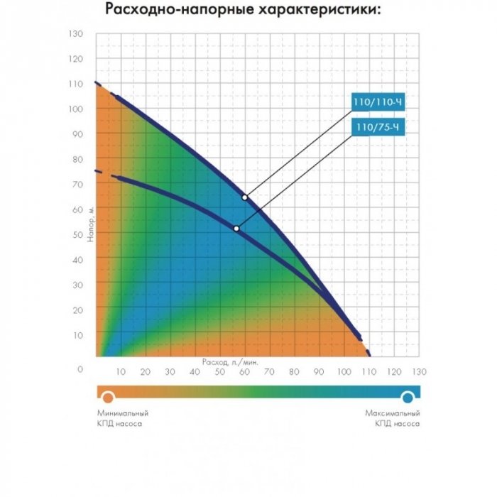 Джилекс Водомет 110/110 Ч (Частотник) насосная станция