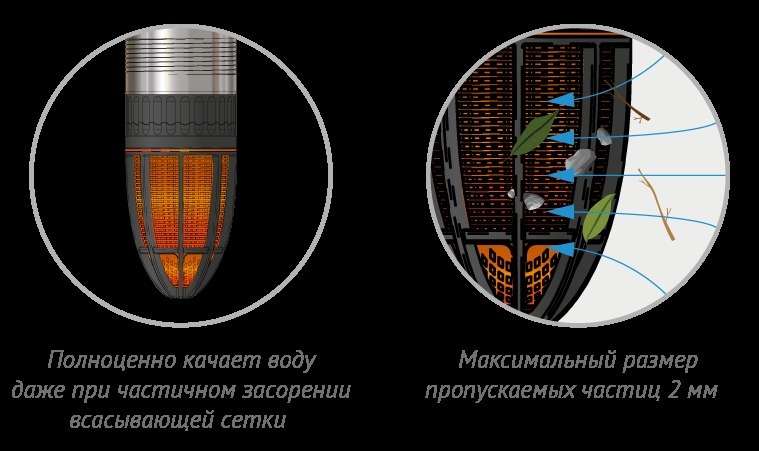 Джилекс ВОДОМЕТ 75/75 погружной насос