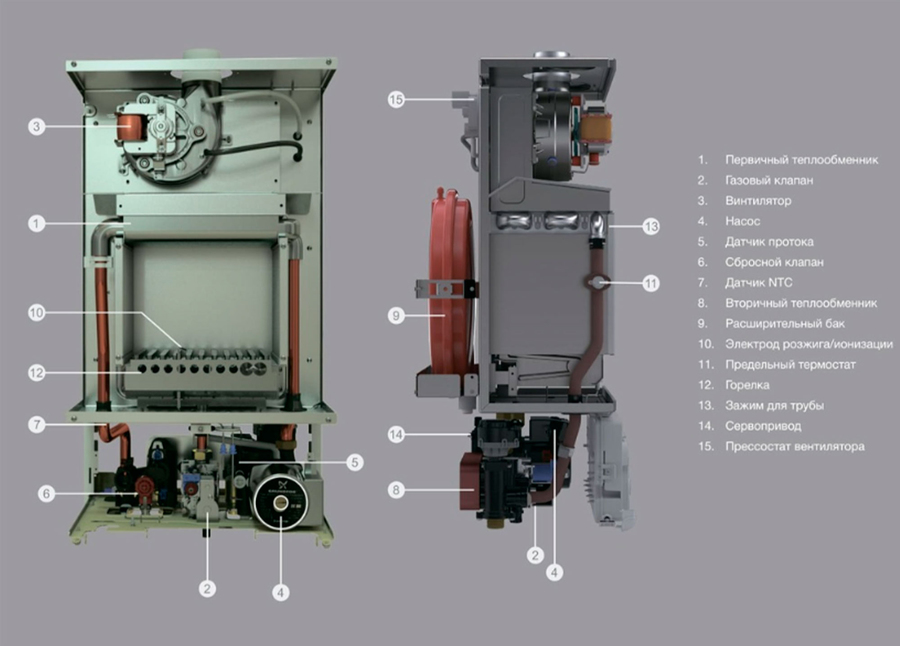 ECA GERDA 33 HM NG настенный газовый котел