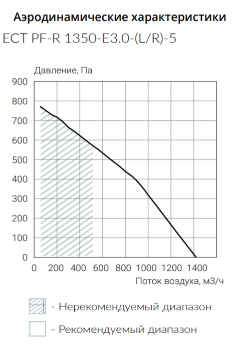 Ecoclima ECT PF-R 1350-E3.0-(L/R)-5 приточно-вытяжная установка