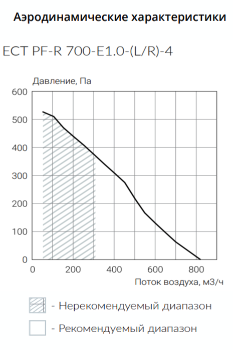 Ecoclima ECT PF-R 700-E1.0-(L/R)-4 приточно-вытяжная установка