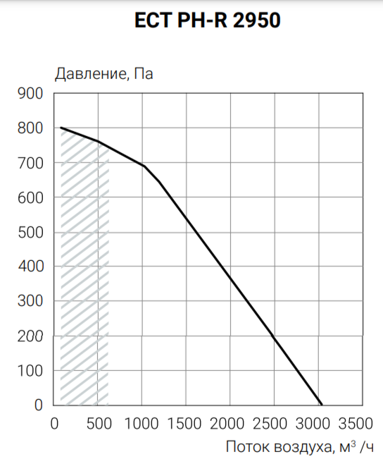 Ecoclima ECT PH-R 2950-W-(L/R)-5 приточно-вытяжная установка