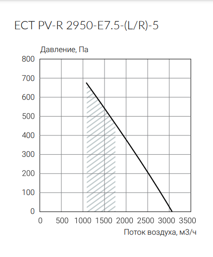 Ecoclima ECT PV-R 2950-E7.5-(L/R)-5 приточно-вытяжная установка