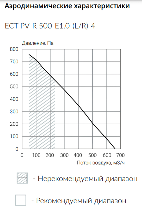 Ecoclima ECT PV-R 500-E1.0-(L/R)-4 приточно-вытяжная установка