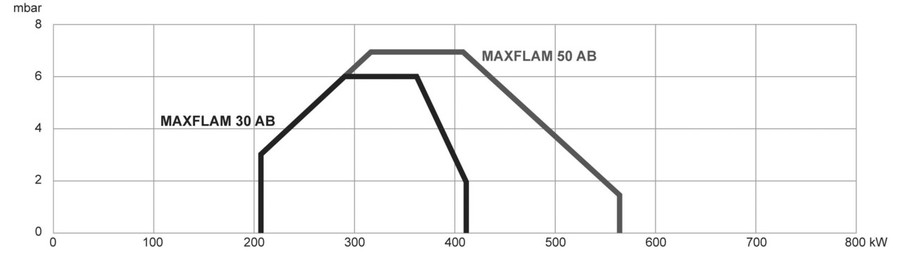 Ecoflam MAXFLAM 30 AB мазутная горелка
