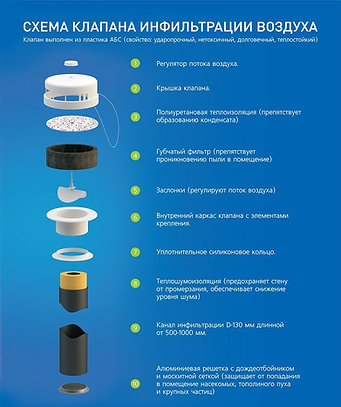 Эколайн КИВ-125-500 приточный клапан
