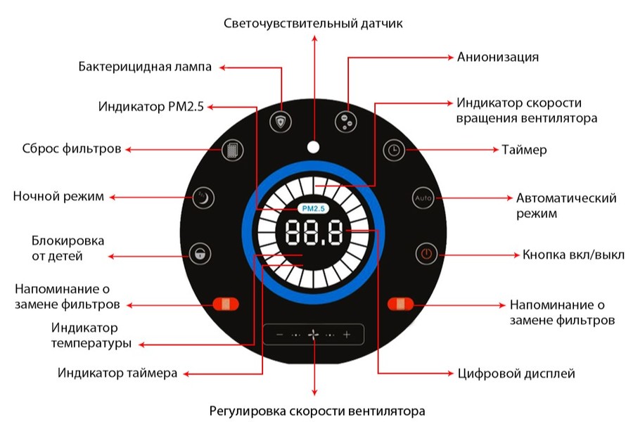 Elba Air AP-203 очиститель воздуха