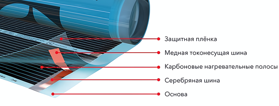 Electrolux ETSS 220-2 пленочный теплый пол 2 м<sup>2</sup>