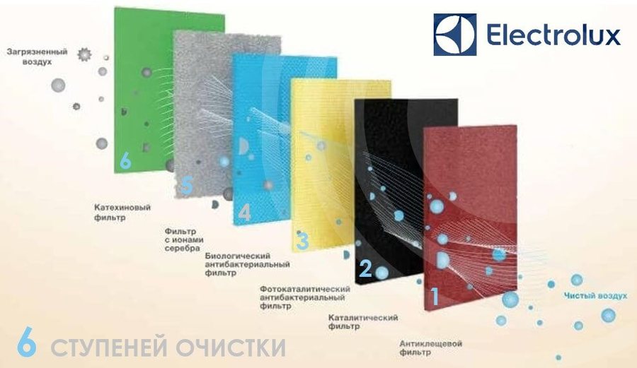 Electrolux Portofino EACS/I-12HP/N8_25Y настенный кондиционер
