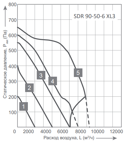 Energolux SDR 90-50-6 XL3 прямоугольный канальный вентилятор