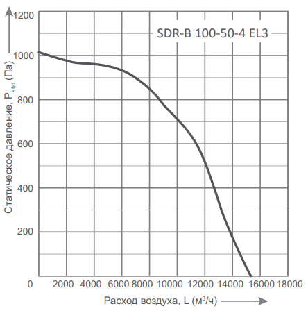Energolux SDR-B 100-50-4 EL3 прямоугольный канальный вентилятор