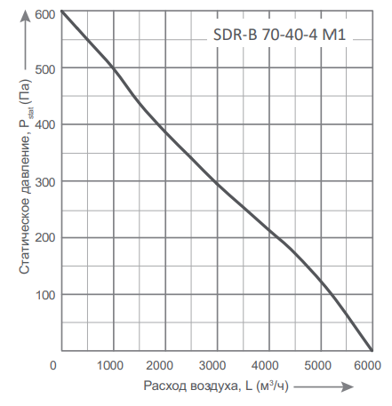 Energolux SDR-B 70-40-4 M1 прямоугольный канальный вентилятор