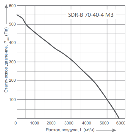 Energolux SDR-B 70-40-4 M3 прямоугольный канальный вентилятор