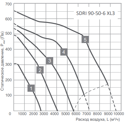 Energolux SDRI 90-50-6 XL3 прямоугольный канальный вентилятор