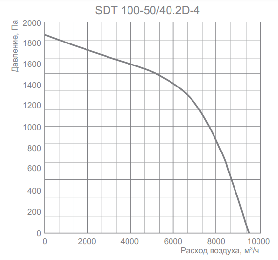 Energolux SDT 100-50/40.2D-4 прямоугольный канальный вентилятор