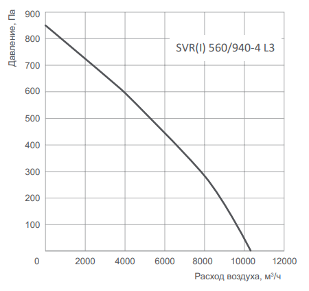 Energolux SVR 560/940-4 L3 вентилятор