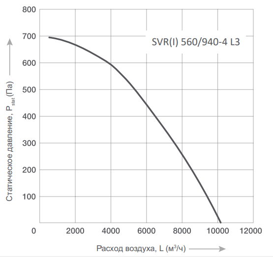 Energolux SVR I 560/940 -4 L3 вентилятор